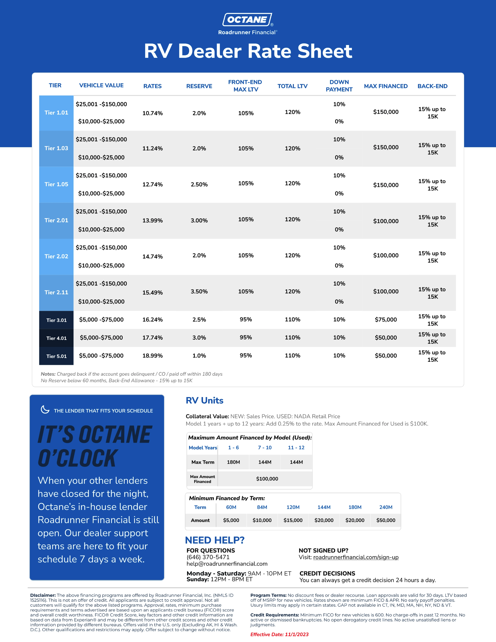 iccu rv rates